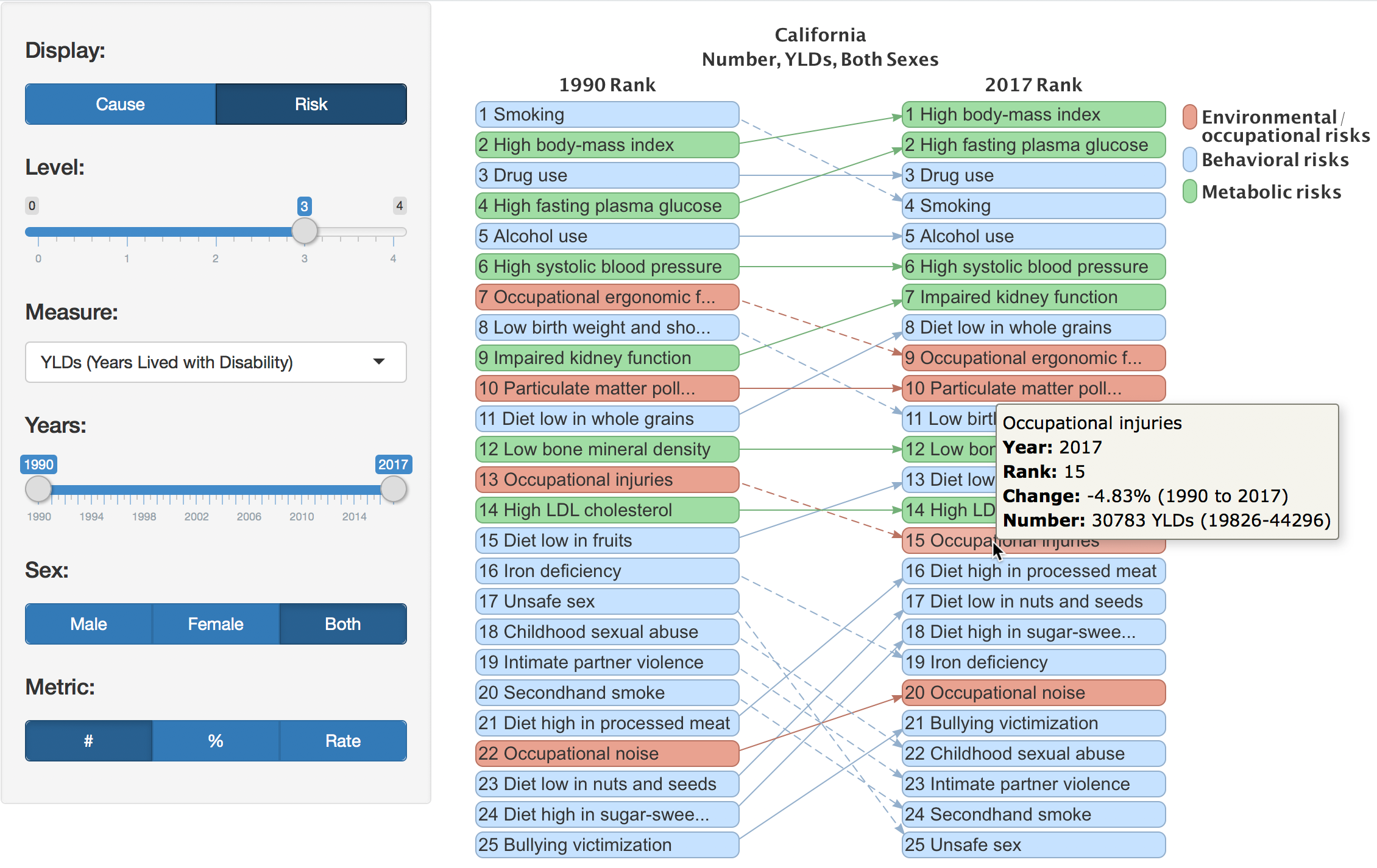 Arrows diagram screenshot