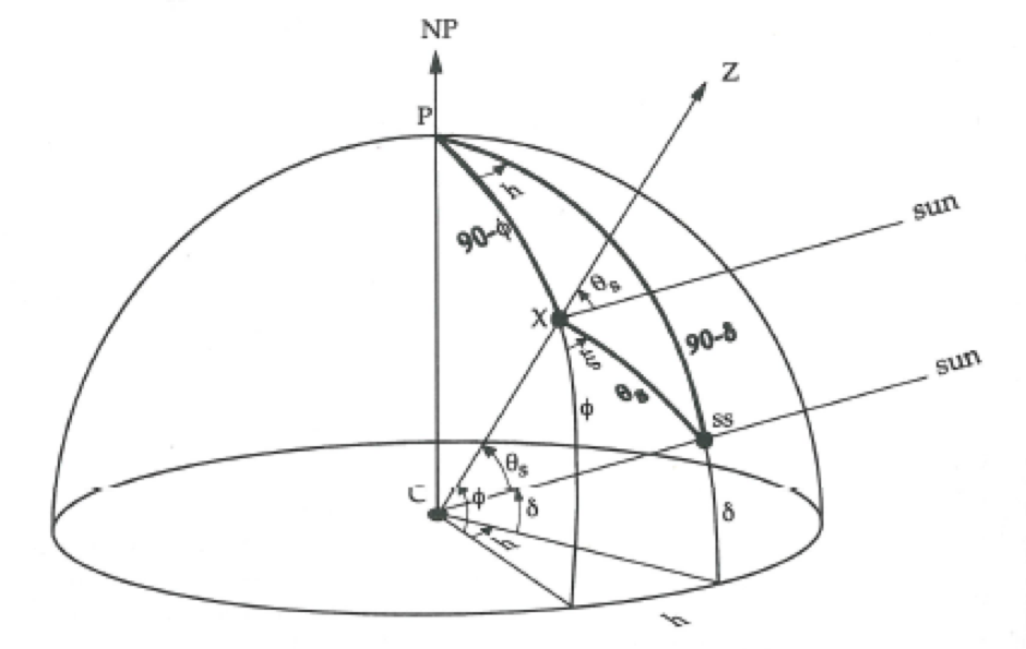 solar-zenith-angle