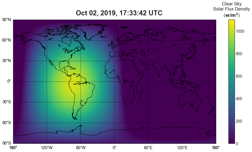 Static Flux Map